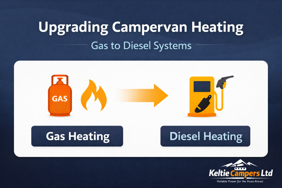 Upgrading from a Truma Gas/Electric Combi to a Diesel Heater